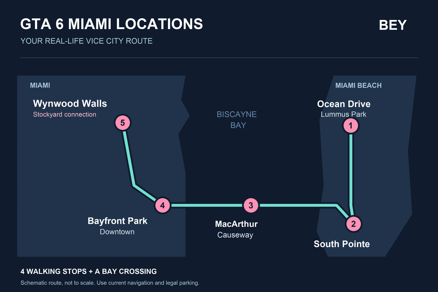 BEY schematic Miami itinerary: Ocean Drive and Lummus Park, South Pointe, MacArthur Causeway, Bayfront Park and Wynwood Walls; not to scale
